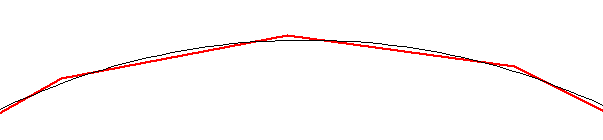 Circle resolution